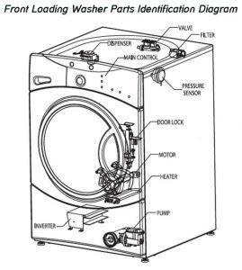 [LG Front Load Washers] Quick Start Guide